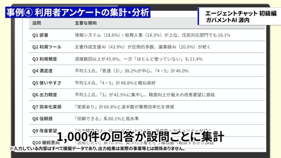 AIエージェントが作成したアンケート集計結果。設問ごとの回答件数がまとめられている画面。