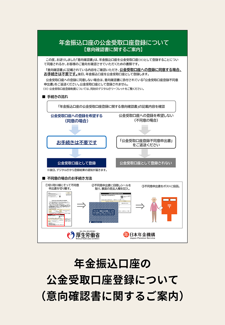 Sample image of public money receiving account Registration for Pension Transfer Account (Notice of Confirmation of Intention)