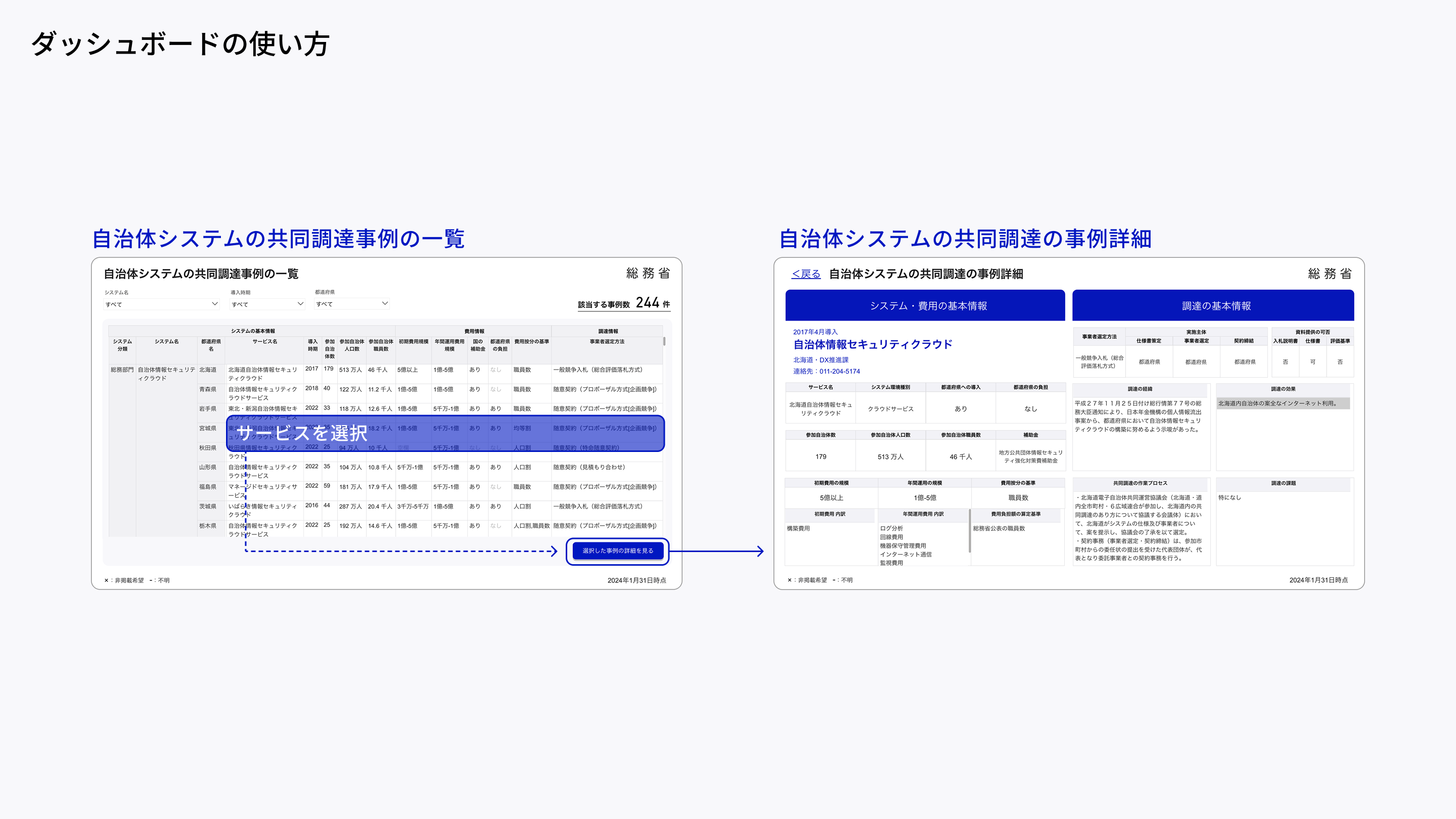 Figure illustrating how to use the Power BI Joint Procurement dashboard to select a government from the list of joint procurement cases and review the details of the selected case