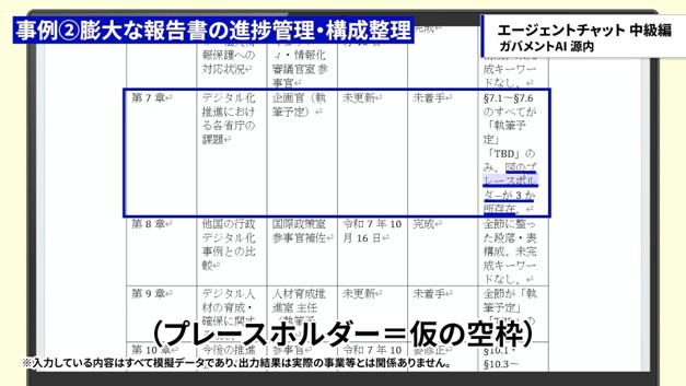未着手と判定された章の状況を表示している画面。