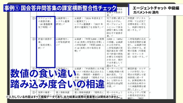 想定問答集の食い違いを整理した一覧表の画面。