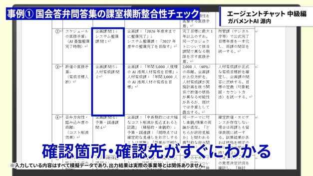 想定問答集の食い違いを整理した一覧表に、問番号や担当課名が記載されている画面。