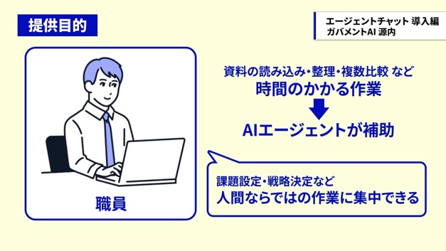 AI活用により職員が高度な業務へ集中できることを示したイラスト説明図。