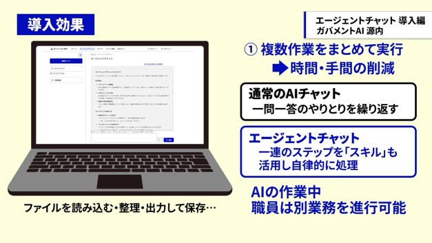 エージェントチャット導入による時間・手間削減効果を示したイラスト説明図。