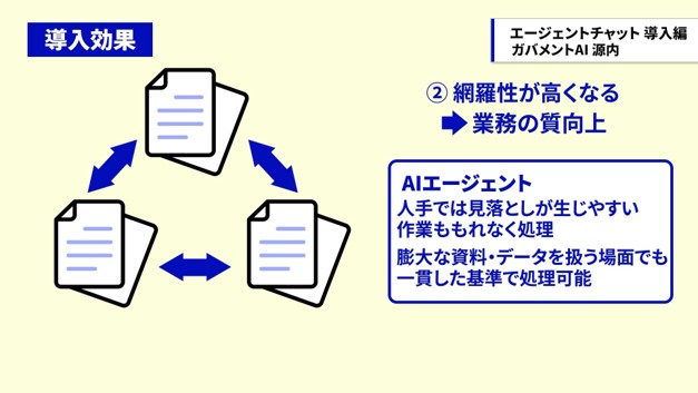 複数資料の確認や照合を網羅的に行うことを示したイラスト説明図。)2つ目は、確認の網羅性が高まり、業務の質が向上することです。