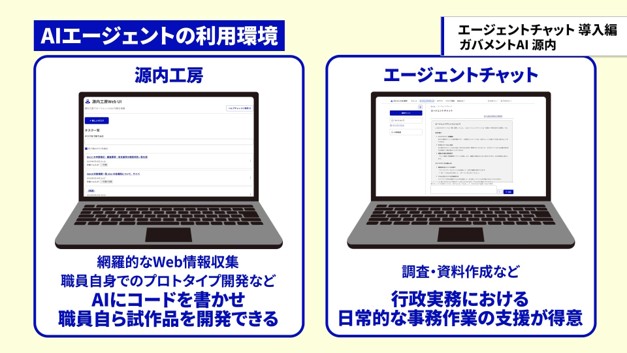 エージェントチャットと源内工房の特徴や用途を比較したイラスト説明図。