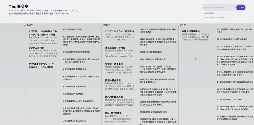 Law Screen of The development History