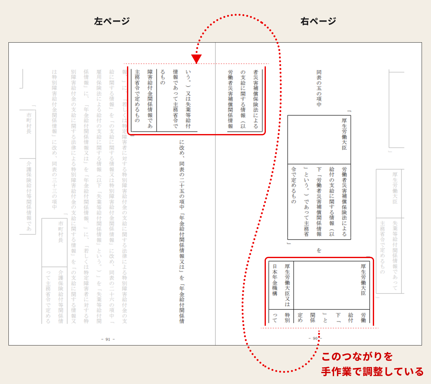 An image of the editing screen of a word-processing program showing two pages of vertical text, one on the right and one on the left. The document being edited contains a table showing revisions, and there is a line feed in the middle of the table at the bottom of the page. The line feed explains that