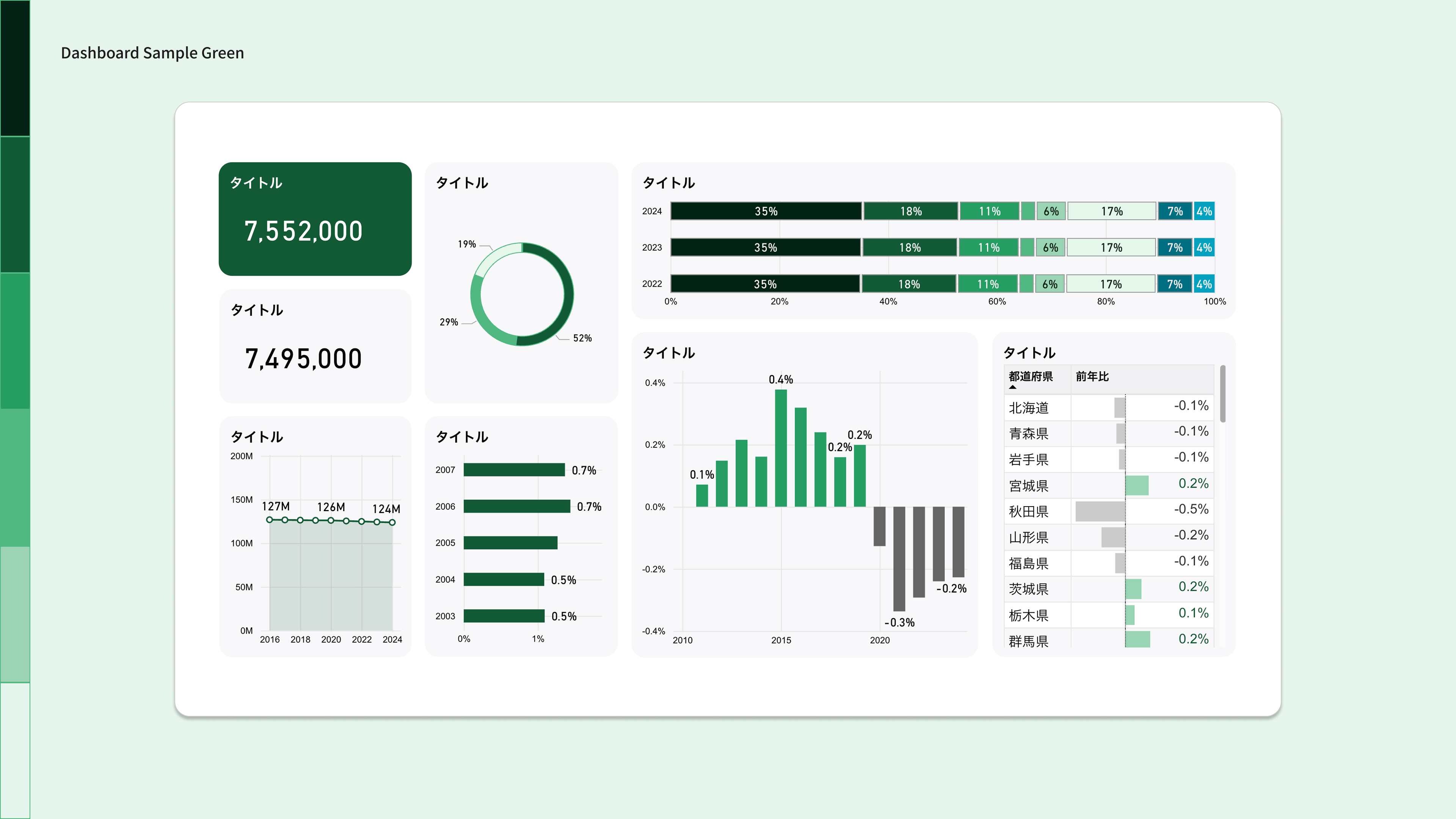 Green(緑色)を活用した場合のダッシュボードのイメージ画像。主要指標2件、構成比ドーナツグラフ、年次推移の積み上げ棒グラフ、時系列折れ線グラフ、地域別前年比較グラフを含む6つの可視化要素で構成されている。