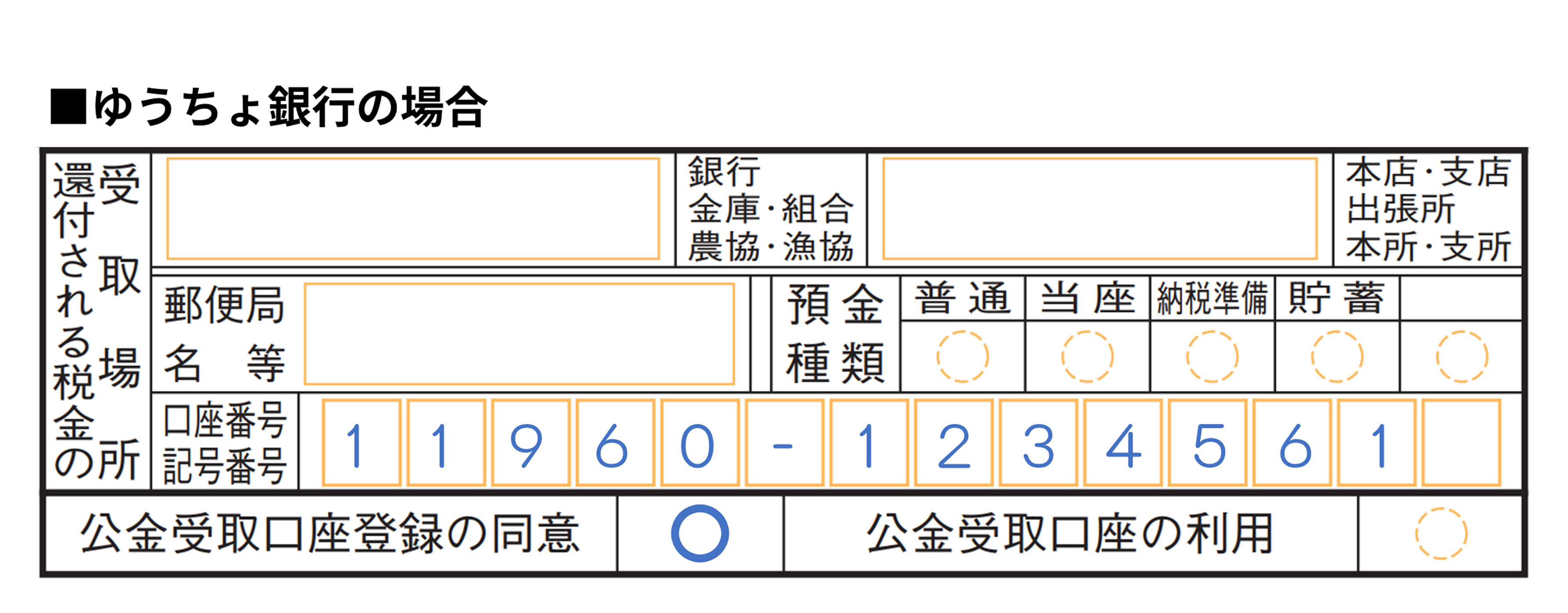 公金受取口座の登録を希望する場合の申告書の記入例。ゆうちょ銀行の場合は、「記号番号」に「11960-1234561」と記入する。「公金受取口座登録の同意」には、丸印を記入する。「公金受取口座の利用」には記入しない。