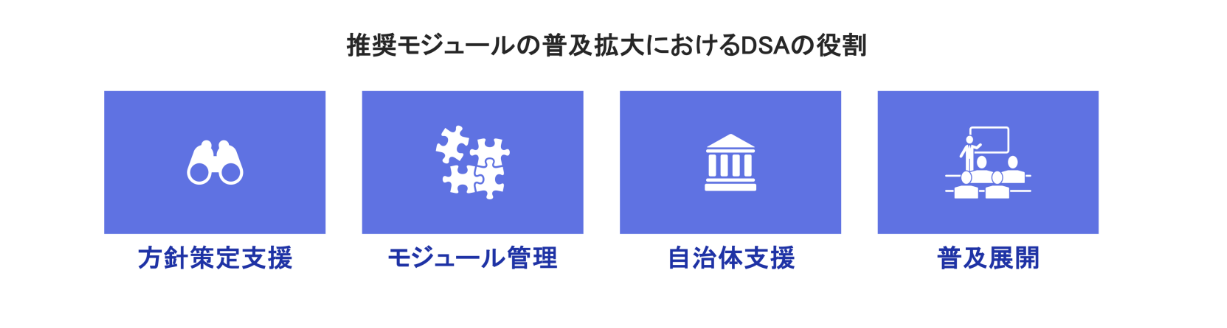 External site Screen image of the Data Society Promotion Council (DSA). The roles of DSA in the dissemination and expansion of recommended modules are described as