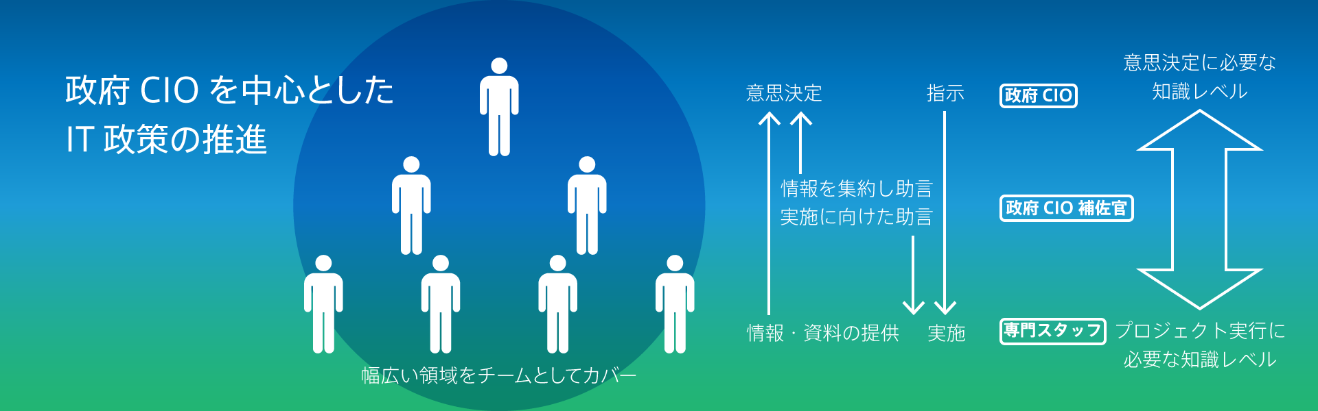 キーヴィジュアル2/CIOポータル