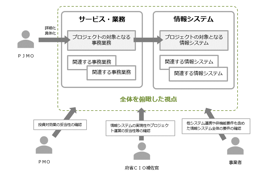 図3-4 全体を俯瞰した視点のイメージ