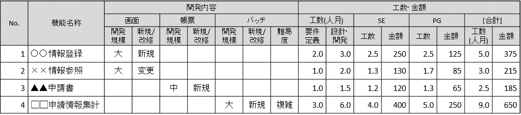 図3-6 見積りフォーマット(アプリ開発)の例