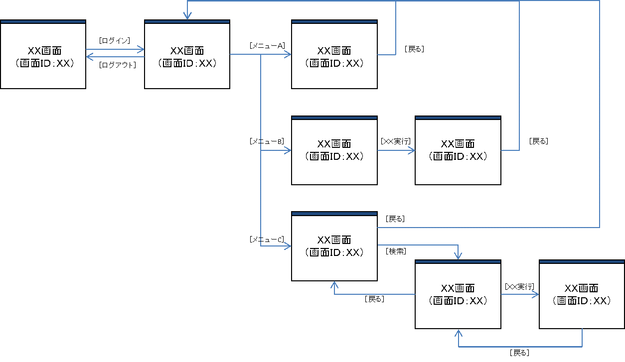 図 5-5 画面遷移図