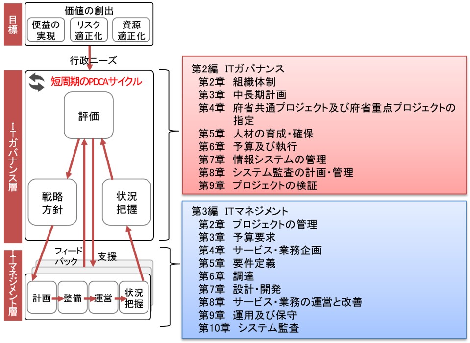 guide_blog3_3layer.jpg