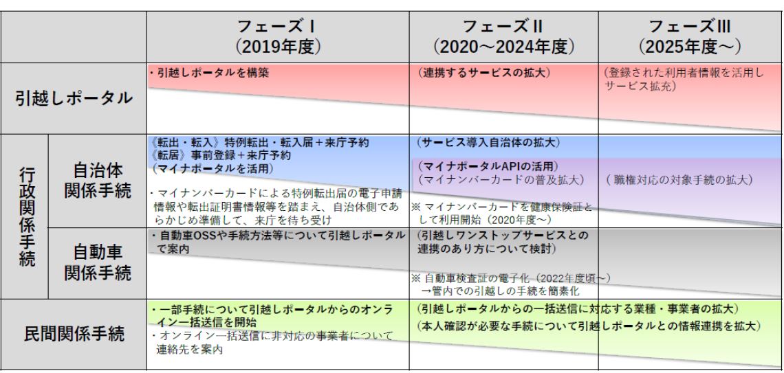 方策とりまとめ